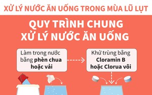 Bộ Y tế hướng dẫn xử lý nước và vệ sinh môi trường trong mùa bão lụt