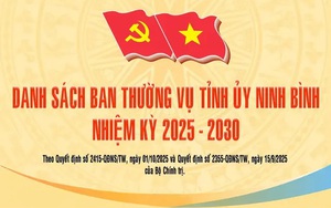 Danh sách Thường trực Tỉnh ủy, Ban Thường vụ Tỉnh ủy Ninh Bình