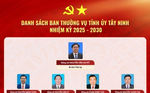 Danh sách Ban Thường vụ Tỉnh ủy Tây Ninh nhiệm kỳ 2025 - 2030