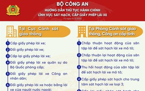 Hướng dẫn thực hiện thủ tục hành chính lĩnh vực sát hạch, cấp Giấy phép lái xe