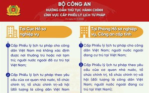 Hướng dẫn thực hiện thủ tục hành chính lĩnh vực cấp Phiếu lý lịch tư pháp