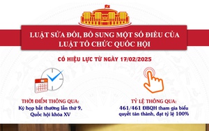 Nội dung trọng tâm của Luật sửa đổi, bổ sung một số điều của Luật Tổ chức Quốc hội