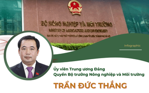 TIỂU SỬ ĐỒNG CHÍ TRẦN ĐỨC THẮNG, QUYỀN BỘ TRƯỞNG BỘ NÔNG NGHIỆP VÀ MÔI TRƯỜNG