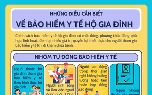 Những điều cần biết về chính sách bảo hiểm y tế hộ gia đình