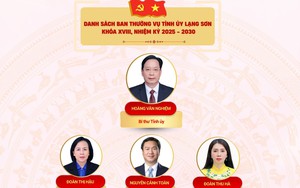 Danh sách Ban Thường vụ Tỉnh ủy Lạng Sơn nhiệm kỳ 2025 - 2030
