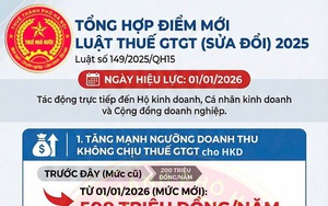 Những điểm mới của Luật Thuế giá trị gia tăng sửa đổi 2025