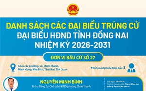 Danh sách trúng cử đại biểu HĐND tỉnh Đồng Nai nhiệm kỳ 2026-2031