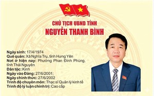 Tiểu sử đồng chí NGUYỄN THANH BÌNH, tân Chủ tịch UBND tỉnh Ninh Bình