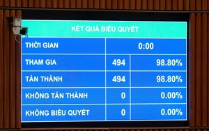 Thông qua Nghị quyết về kế hoạch phát triển kinh tế - xã hội 5 năm giai đoạn 2026-2030