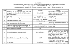 Đề xuất danh mục bệnh hiểm nghèo để thực hiện chế độ, chính sách với sĩ quan Quân đội nghỉ hưu