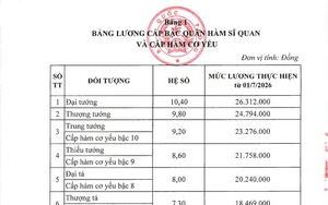 Bảng lương cấp bậc quân hàm sĩ quan và cấp hàm cơ yếu trong Quân đội theo mức lương cơ sở mới