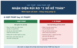 Sổ tay và Bộ hỏi đáp hướng dẫn phòng, chống hành vi sử dụng hai hệ thống sổ kế toán
