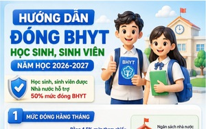 Mức đóng bảo hiểm y tế học sinh, sinh viên năm học 2026 - 2027