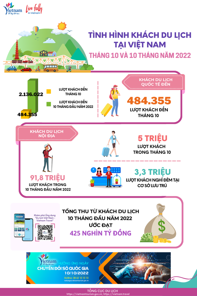 Đề xuất mở rộng đối tượng miễn visa nhập cảnh, tăng thời hạn visa vào Việt Nam - Ảnh 1.
