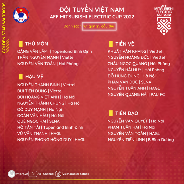 Lịch thi đấu AFF Cup 2022, danh sách đội tuyển Việt Nam - Ảnh 2.
