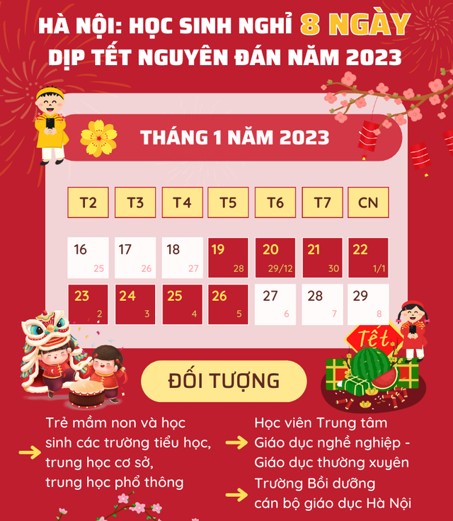 Lịch nghỉ Tết Nguyên đán 2023 của học sinh, giáo viên Hà Nội - Ảnh 3.