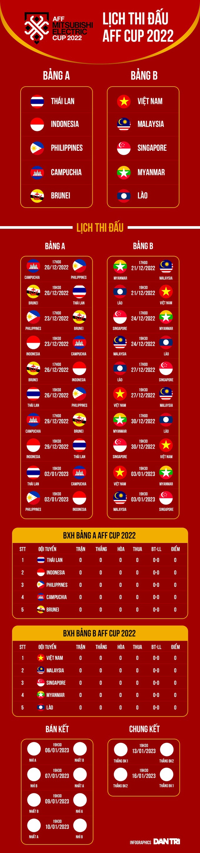 Đội tuyển Việt Nam Lịch thi đấu AFF Cup 2022 - Ảnh 6.