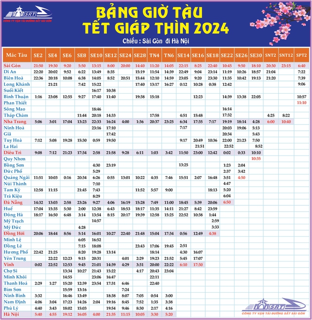 Lịch chạy tàu Tết Nguyên đán Giáp Thìn 2024- Ảnh 4.