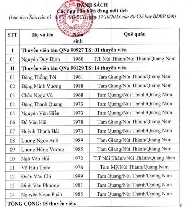 Lốc xoáy đánh chìm 2 tàu cá: Khẩn trương tìm kiếm 15 ngư dân mất tích - Ảnh 3.