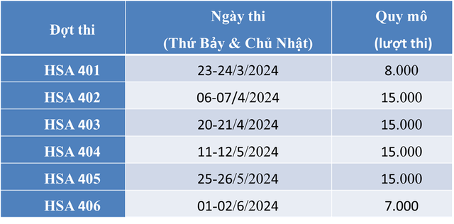 Dự kiến lịch thi Đánh giá năng lực năm 2024 của ĐHQG Hà Nội- Ảnh 1.