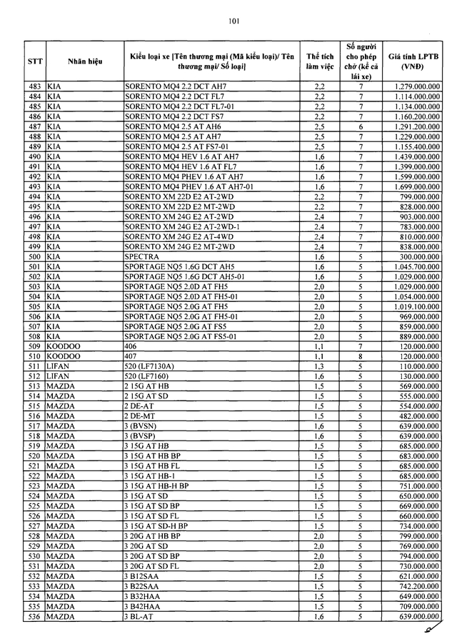 Bảng giá tính lệ phí trước bạ ô tô chở người từ 9 người trở xuống sản xuất, lắp ráp trong nước - Ảnh 10.