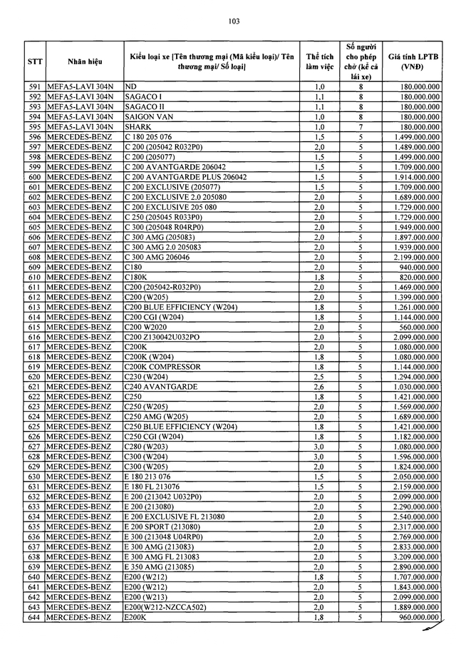 Bảng giá tính lệ phí trước bạ ô tô chở người từ 9 người trở xuống sản xuất, lắp ráp trong nước - Ảnh 12.