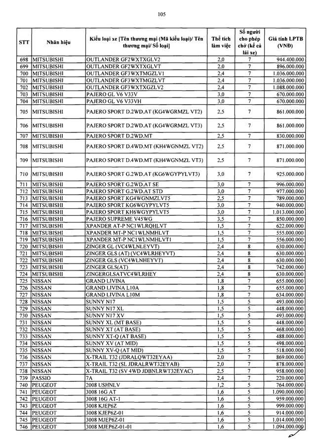Bảng giá tính lệ phí trước bạ ô tô chở người từ 9 người trở xuống sản xuất, lắp ráp trong nước - Ảnh 14.
