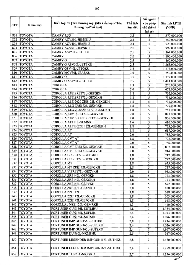 Bảng giá tính lệ phí trước bạ ô tô chở người từ 9 người trở xuống sản xuất, lắp ráp trong nước - Ảnh 16.
