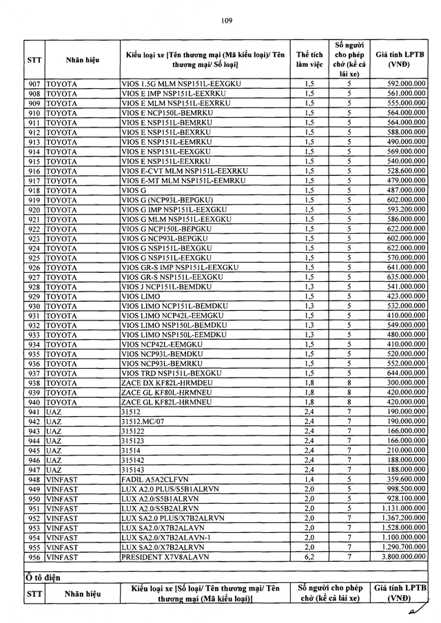 Bảng giá tính lệ phí trước bạ ô tô chở người từ 9 người trở xuống sản xuất, lắp ráp trong nước - Ảnh 18.