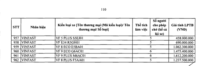 Bảng giá tính lệ phí trước bạ ô tô chở người từ 9 người trở xuống sản xuất, lắp ráp trong nước - Ảnh 19.