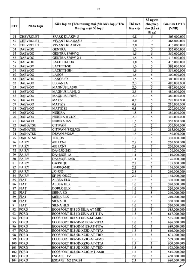 Bảng giá tính lệ phí trước bạ ô tô chở người từ 9 người trở xuống sản xuất, lắp ráp trong nước - Ảnh 2.