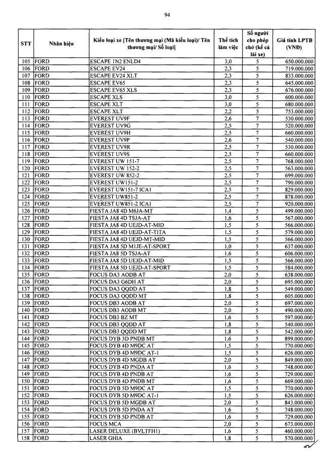 Bảng giá tính lệ phí trước bạ ô tô chở người từ 9 người trở xuống sản xuất, lắp ráp trong nước - Ảnh 3.