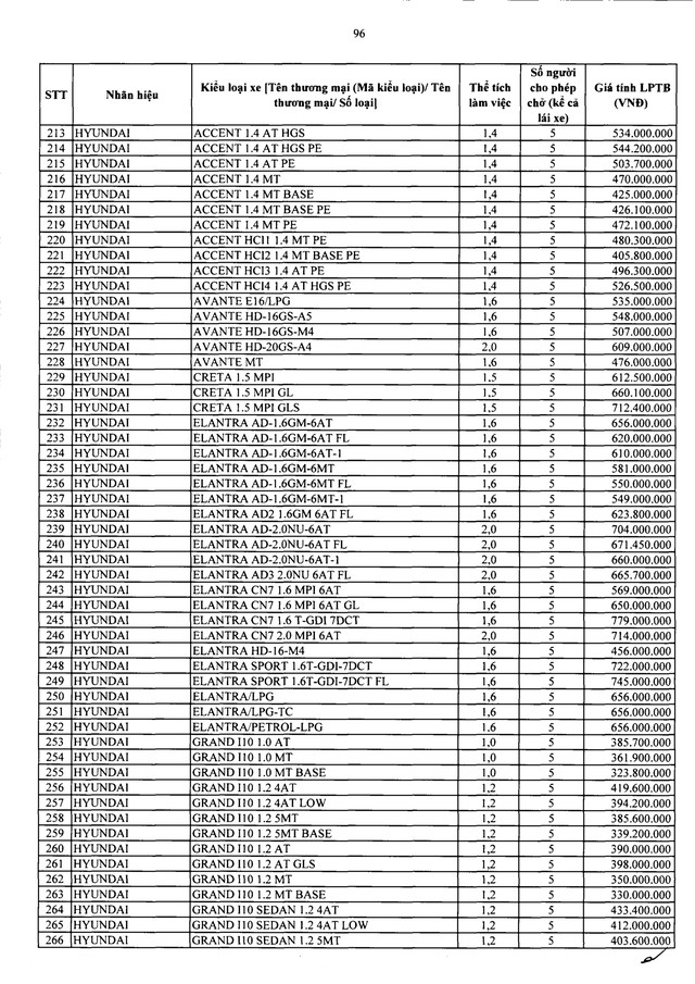 Bảng giá tính lệ phí trước bạ ô tô chở người từ 9 người trở xuống sản xuất, lắp ráp trong nước - Ảnh 5.