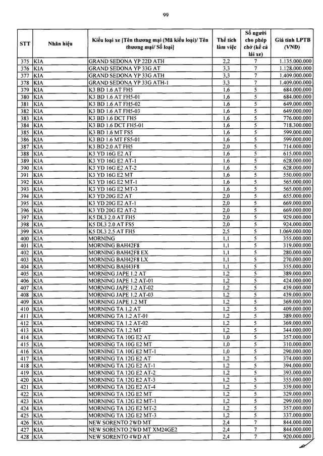 Bảng giá tính lệ phí trước bạ ô tô chở người từ 9 người trở xuống sản xuất, lắp ráp trong nước - Ảnh 8.