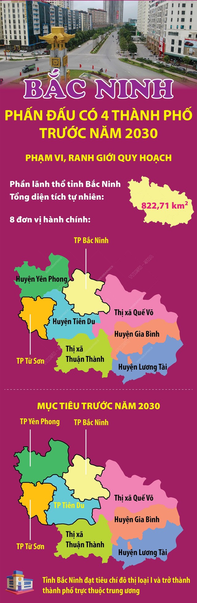 Xây dựng Bắc Ninh trở thành thành phố trực thuộc Trung ương; thành lập thêm 2 thành phố mới- Ảnh 7.