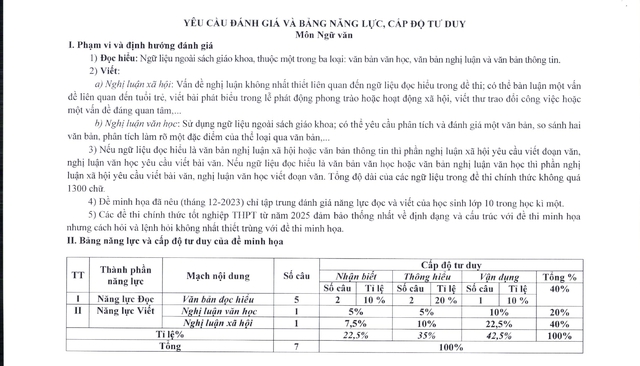 Đề thi minh họa môn Ngữ văn tốt nghiệp THPT từ năm 2025- Ảnh 5.