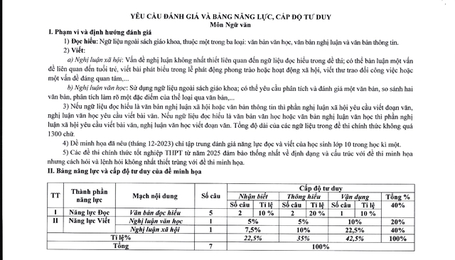 Đề thi minh họa môn Ngữ văn tốt nghiệp THPT từ năm 2025- Ảnh 5.