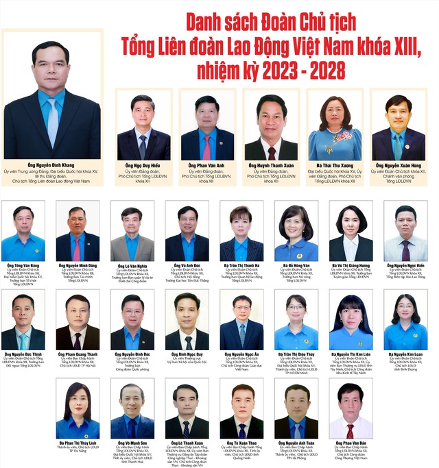 Danh sách nhân sự Đoàn Chủ tịch Tổng Liên đoàn Lao động Việt Nam khóa XIII- Ảnh 2.