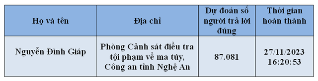 Đáp án tuần 8 thi chung tay vì an toàn giao thông 2023- Ảnh 5.