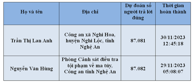 Đáp án tuần 8 thi chung tay vì an toàn giao thông 2023- Ảnh 6.