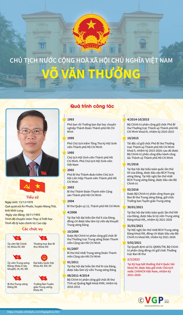 Tiểu sử Chủ tịch nước Cộng hòa xã hội chủ nghĩa Việt Nam, nhiệm kỳ 2021-2026 Võ Văn Thưởng. Đồ họa VGP