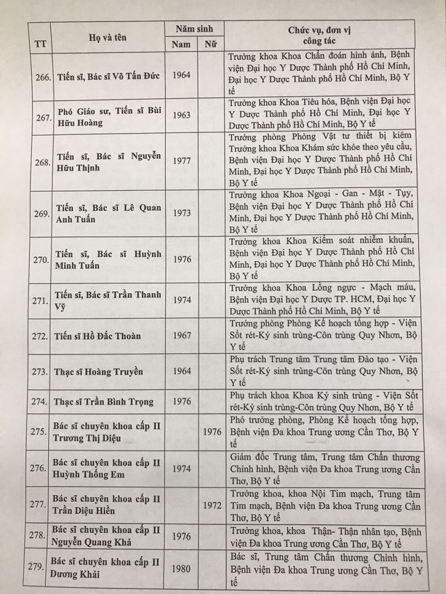 Danh sách 433 Thầy thuốc Nhân dân, Thầy thuốc Ưu tú được Hội đồng cấp Bộ thông qua - Ảnh 18.