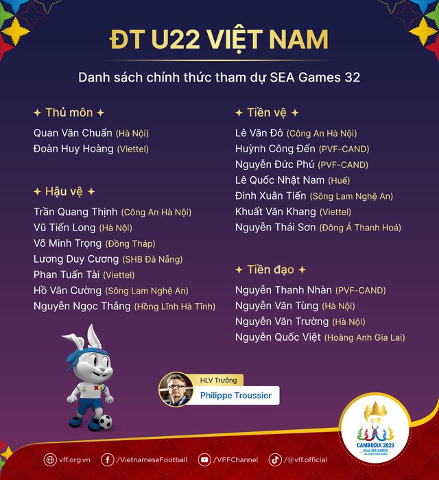 DANH SÁCH ĐỘI TUYỂN U22 VIỆT NAM TRANH TÀI TẠI SEA GAMES 32 - Ảnh 1.