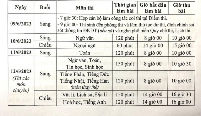 Thi vào lớp 10 đạt kết quả tốt, cần chuẩn bị những gì? - Ảnh 1.