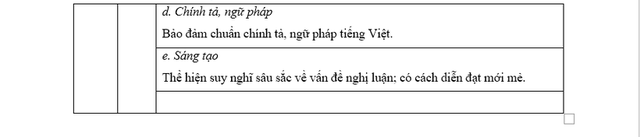 Đề thi Ngữ văn tốt nghiệp THPT 2023 và gợi ý lời giải - Ảnh 6.