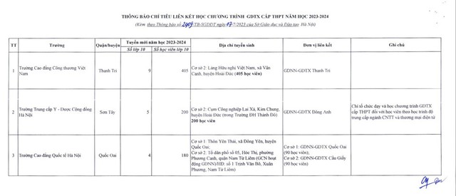 Công bố điểm chuẩn trúng tuyển bổ sung lớp 10 công lập Hà Nội - Ảnh 2.