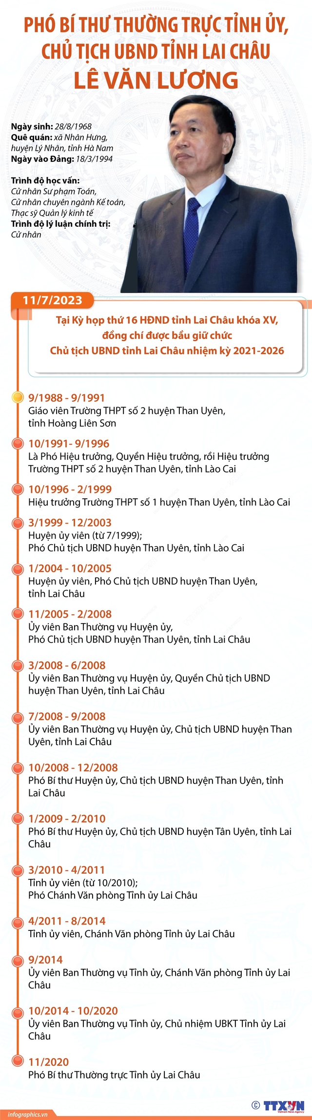 Phó Bí thư Thường trực được bầu giữ chức Chủ tịch UBND tỉnh - Ảnh 3.