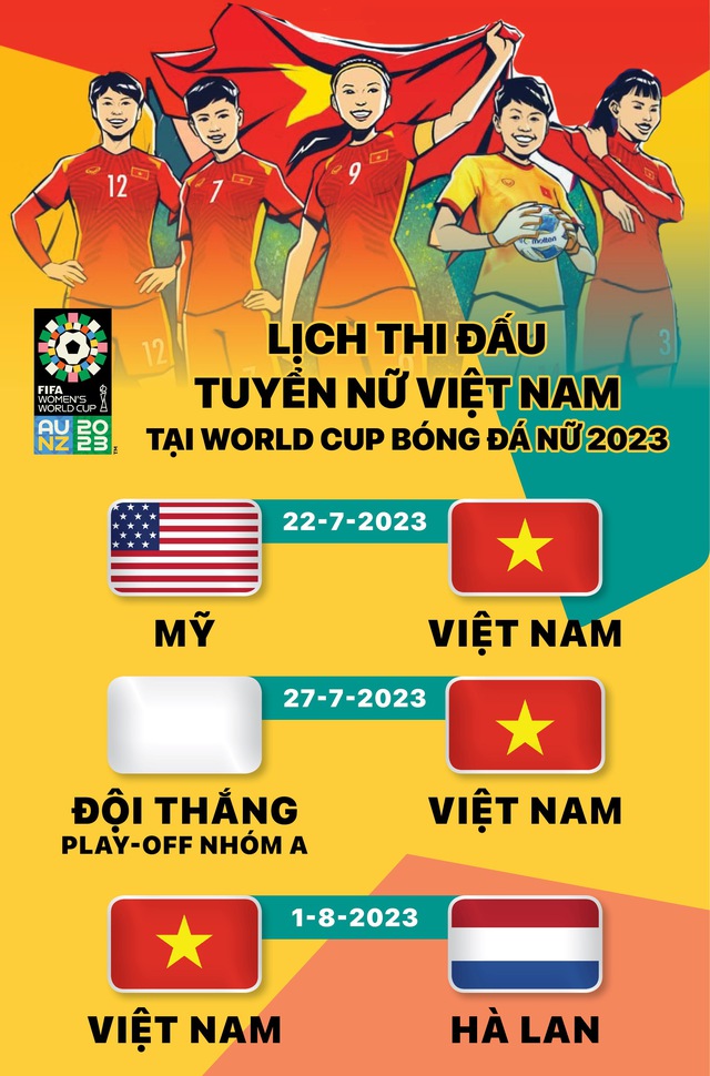 รายชื่อผู้เล่น ปฏิทินทีม ทีมเวียดนาม ใน FIFA Women's WORLD CUP 2023 - รูปภาพ 9.