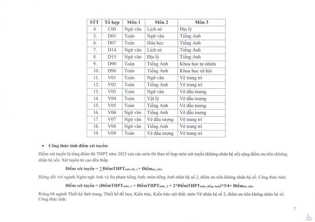 Trường Đại học Sư phạm kỹ thuật TP HCM công bố điểm sàn - Ảnh 9.