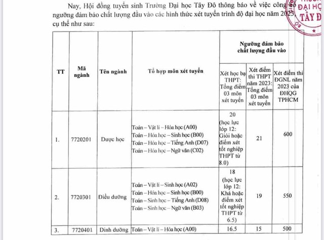 Trường Đại học Tây Đô công bố điểm sàn xét tuyển đại học 2023 - Ảnh 2.